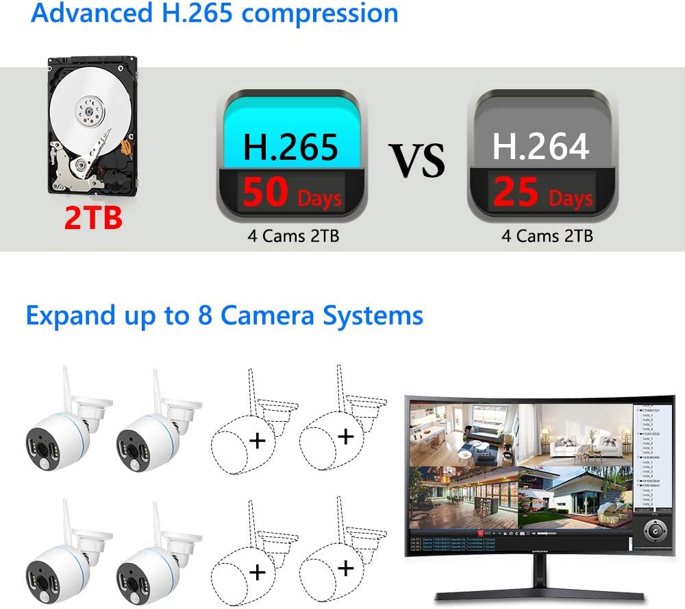 Wireless Security Camera System 8CH 3MP Color Night Vision 2TB Hard Drive K37531