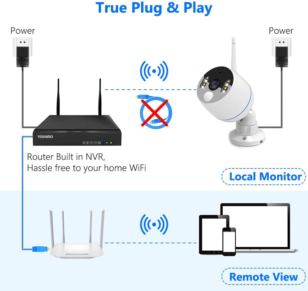 Wireless Security Camera System 8CH 3MP Color Night Vision 2TB Hard Drive K37531