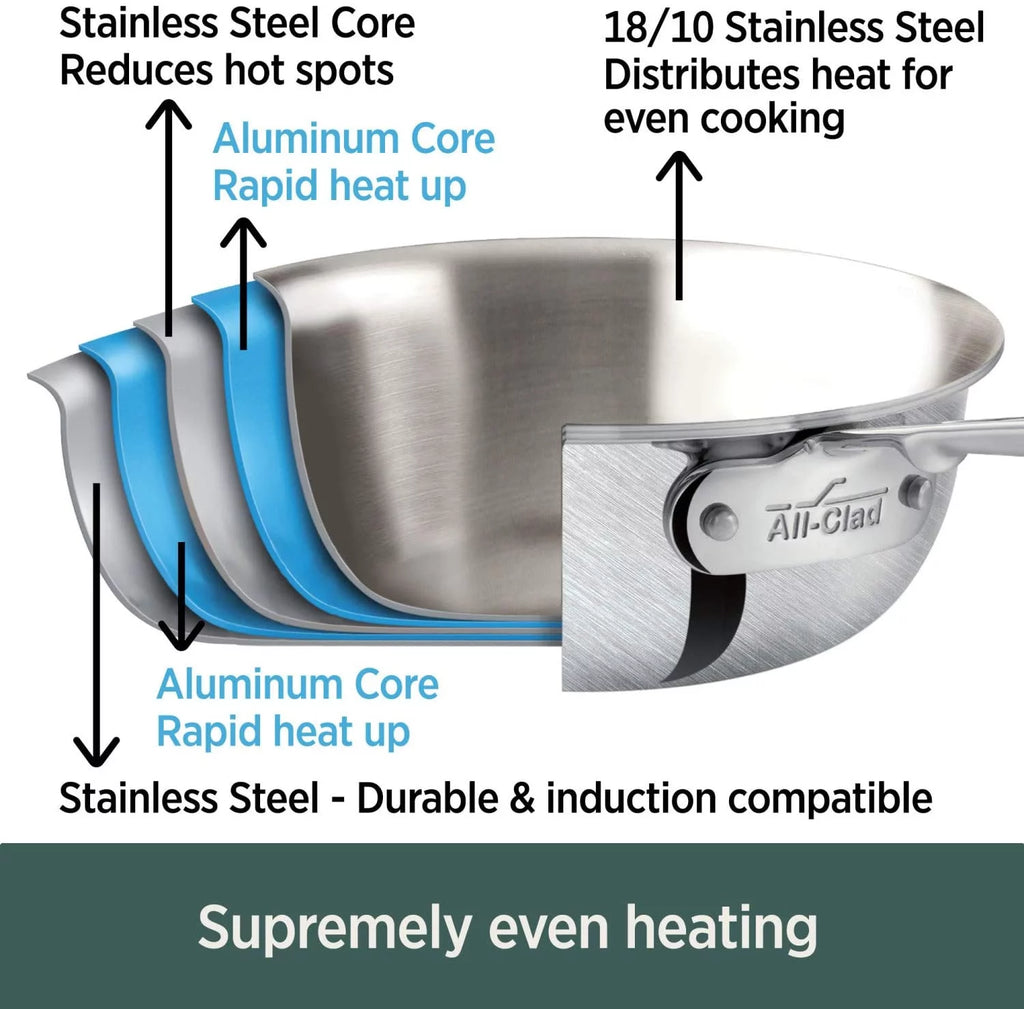 5-Ply Brushed Stainless Steel Cookware Set 10 Piece M460