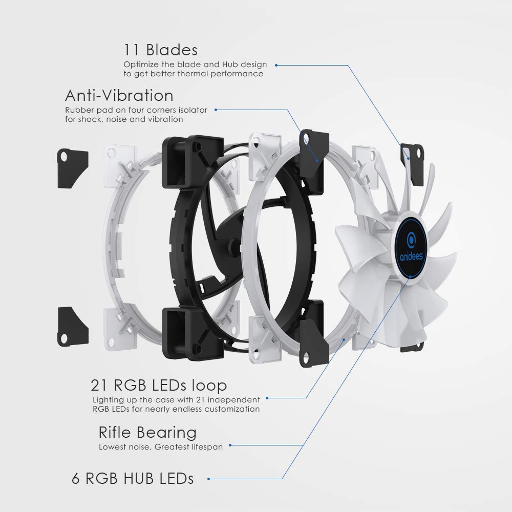 140mm 3pcs RGB PWM Dual Light Loop Fan V508782