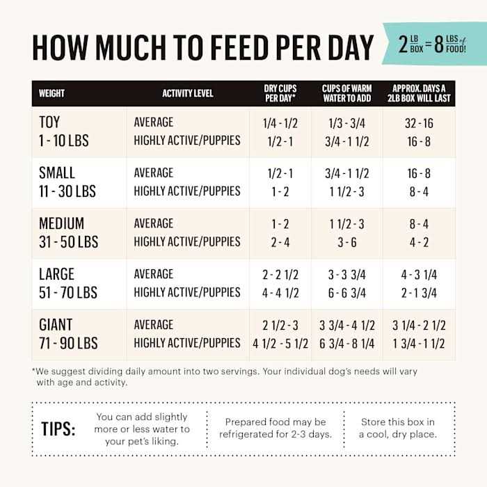 Dehydrated Grain Free Turkey Dog Food K5024