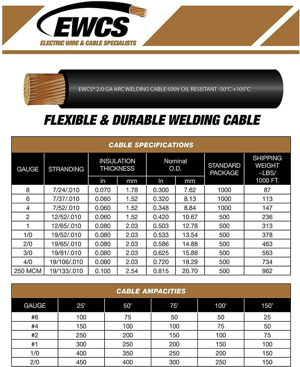 4 Gauge Red Welding Cable 20 Feet X63283