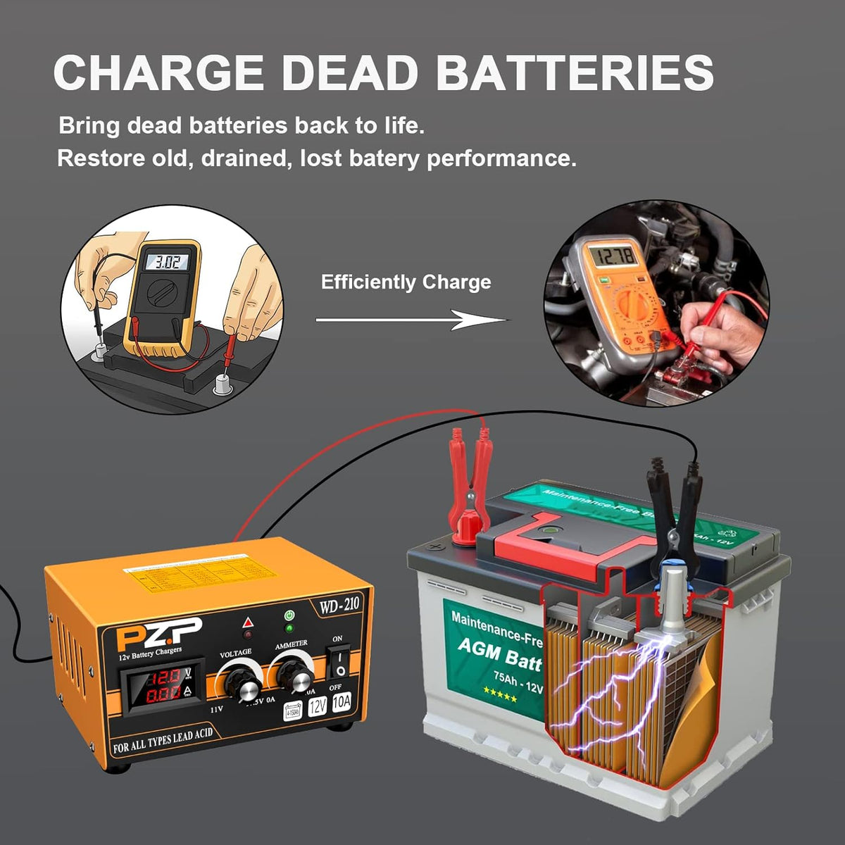 12V/24V Manual Battery Charger U818