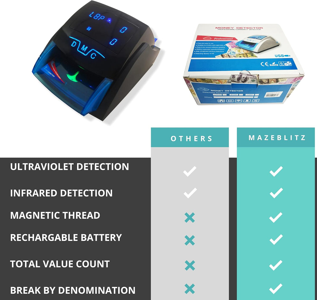 Multicurrency UV MG IR Banknote Detector I583088
