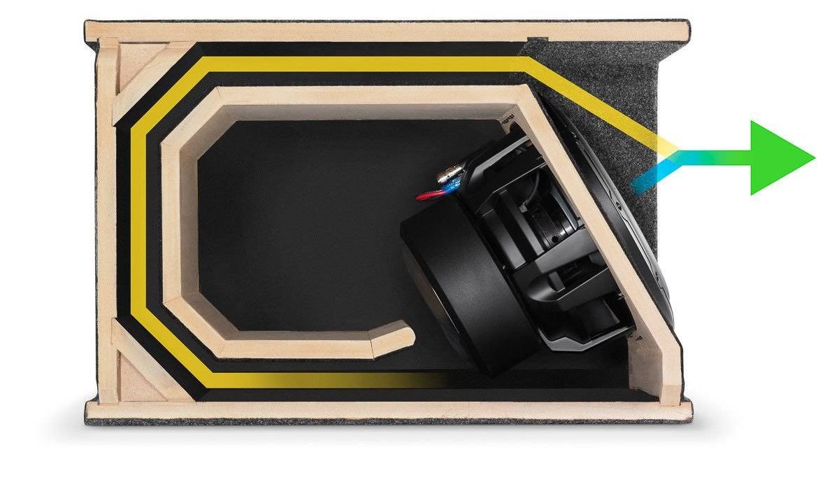 Ported 2 Ohm Car Audio Subwoofer Enclosure N3644