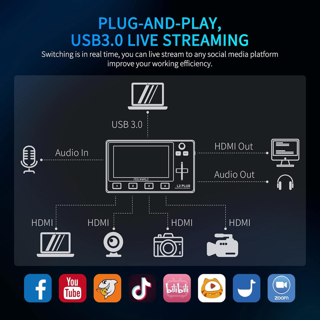 Multi Camera Video Mixer Switcher with 5.5 inch LCD Touch Screen A565