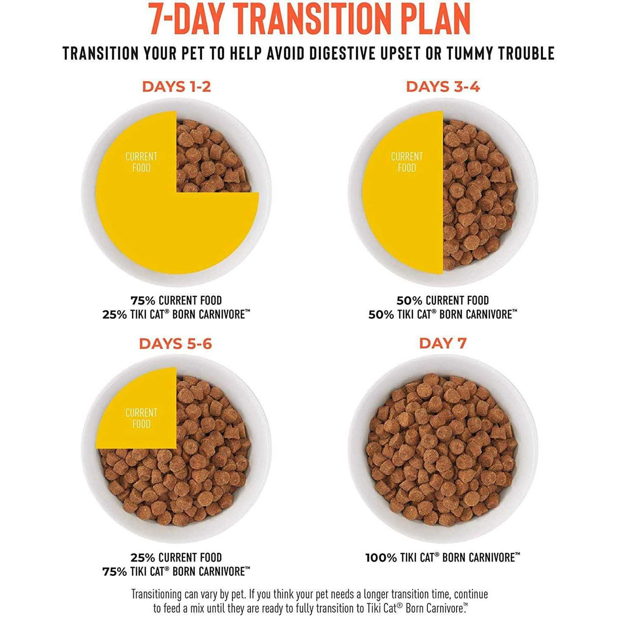 Chicken & Egg Dry Food Y32744