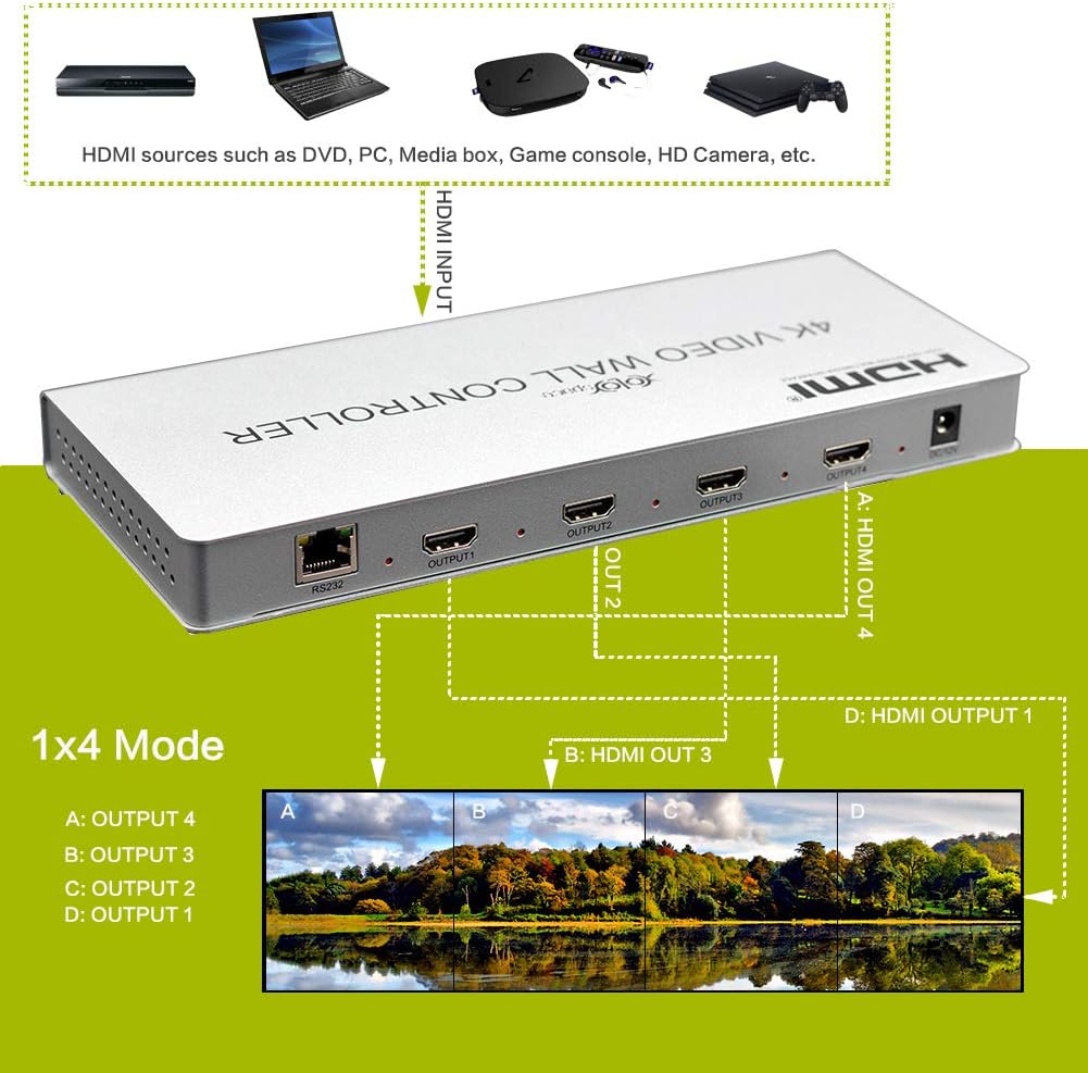 4X1 4K HDMI/DVI Video Wall Controller K44994