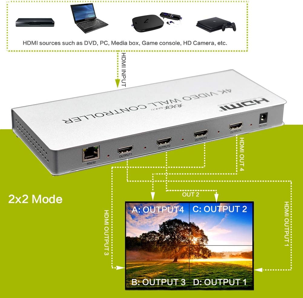 4X1 4K HDMI/DVI Video Wall Controller K44994