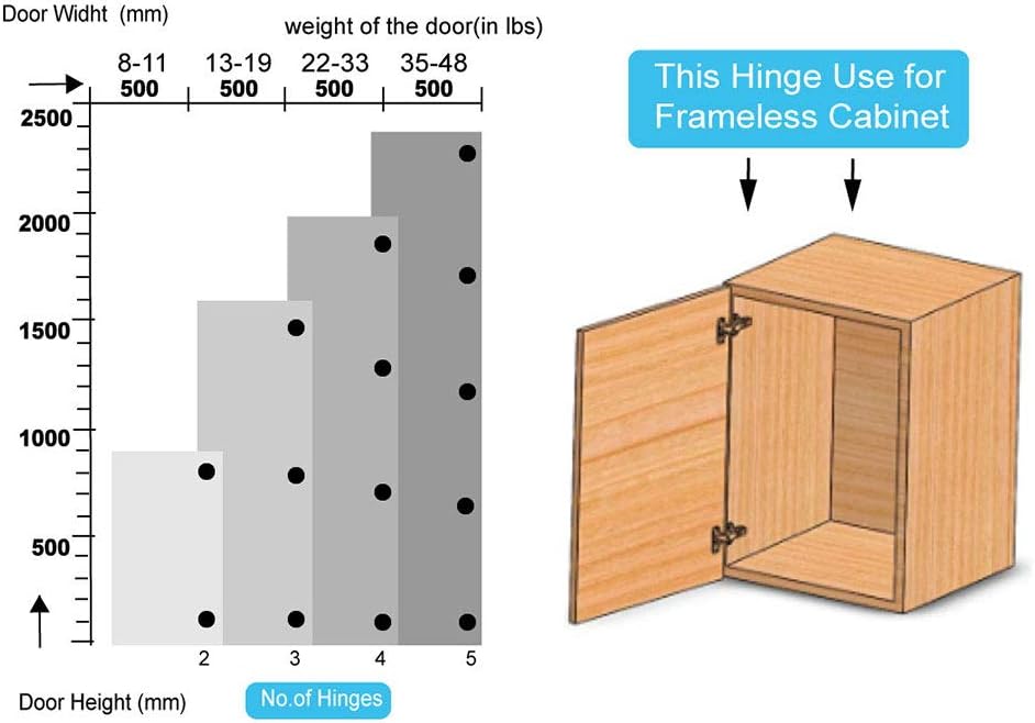 110 Degree Soft Close Cabinet Hinges 20 Pieces J70412