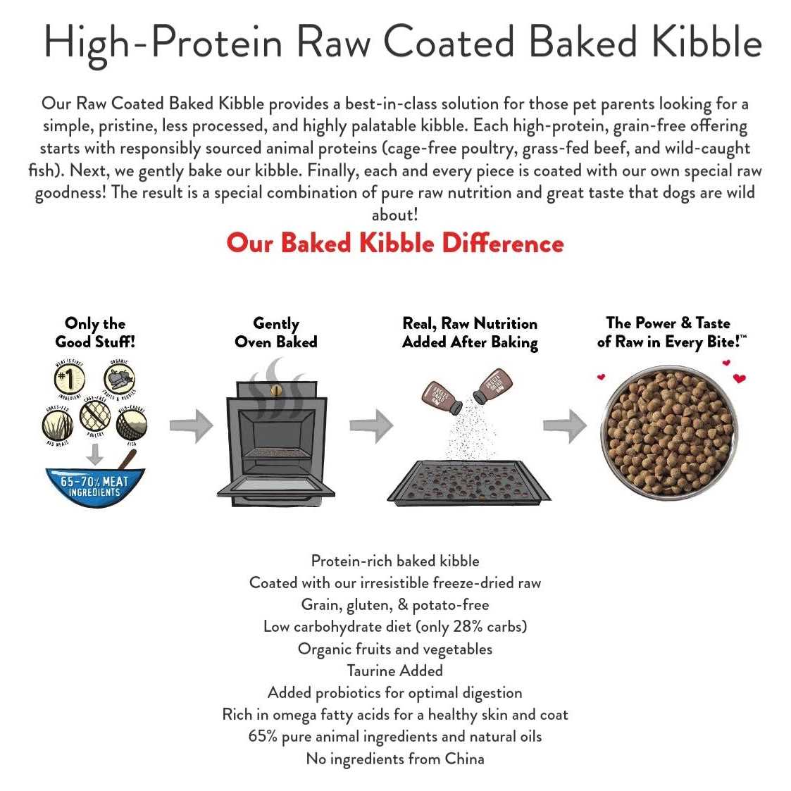 Duck Raw Coated Kibble Dog Food U15166