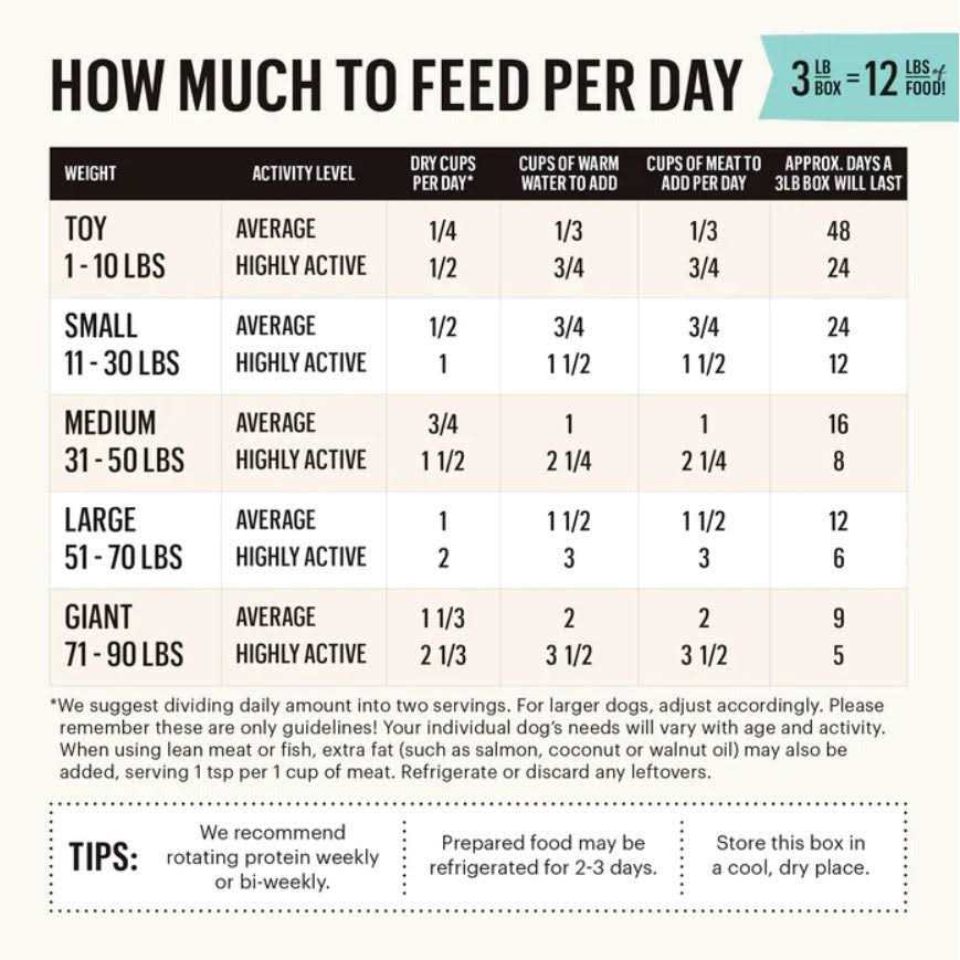 Dehydrated Whole Grain Veggie & Fruit Dog Food P271382