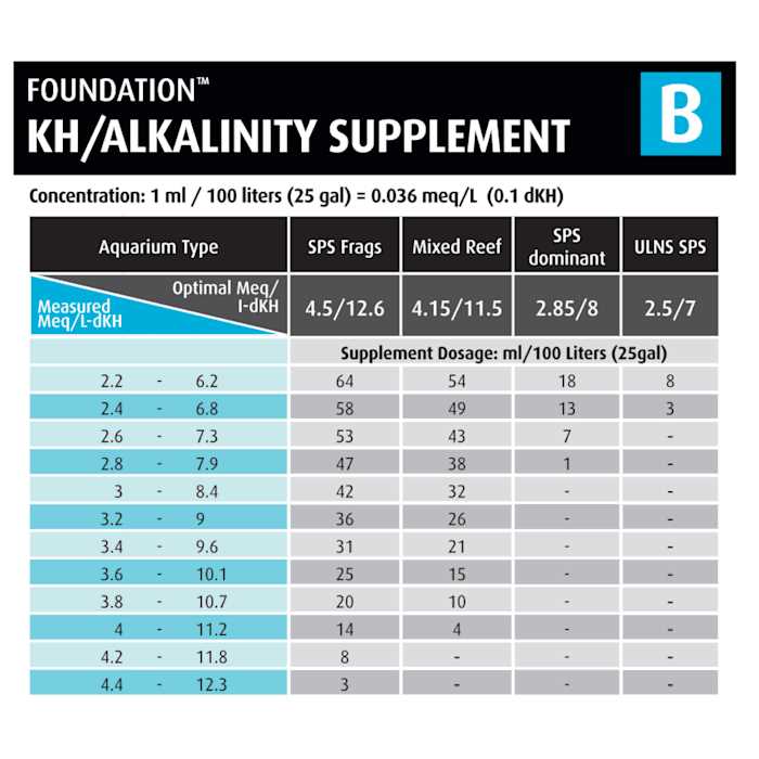 Reef Foundation 3 Pack H968501