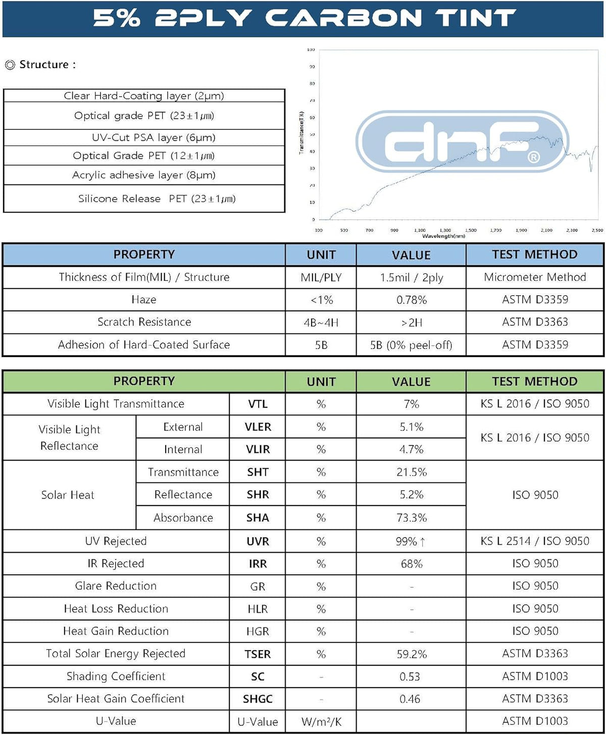 2 PLY Carbon Window Tint Film U35619