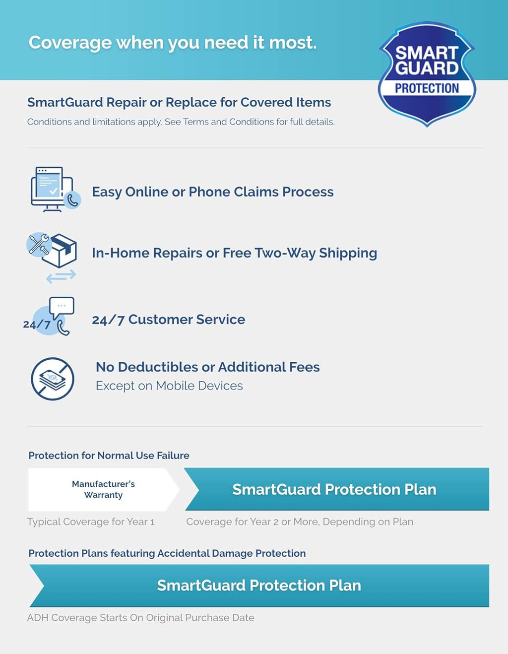 Floorcare Plan G209