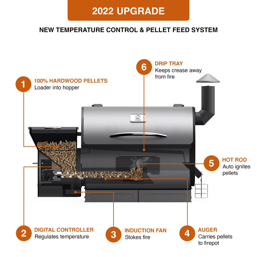 Wood Pellet Grill & Smoker 8-in-1 Black U822481