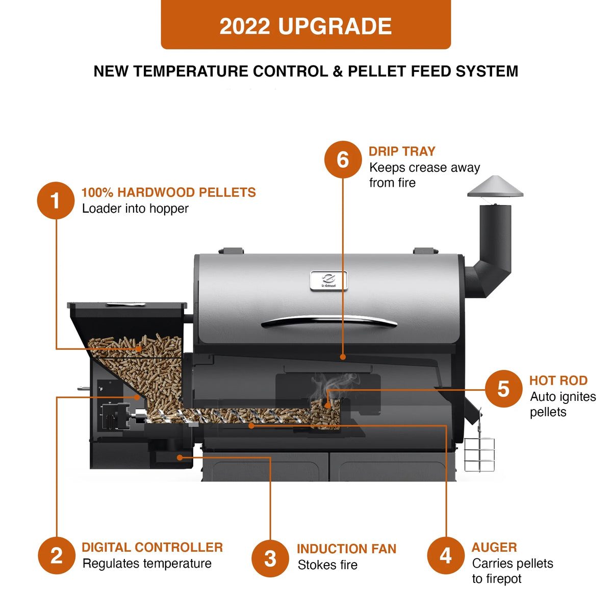 Wood Pellet Grill & Smoker 8-in-1 Black U822481
