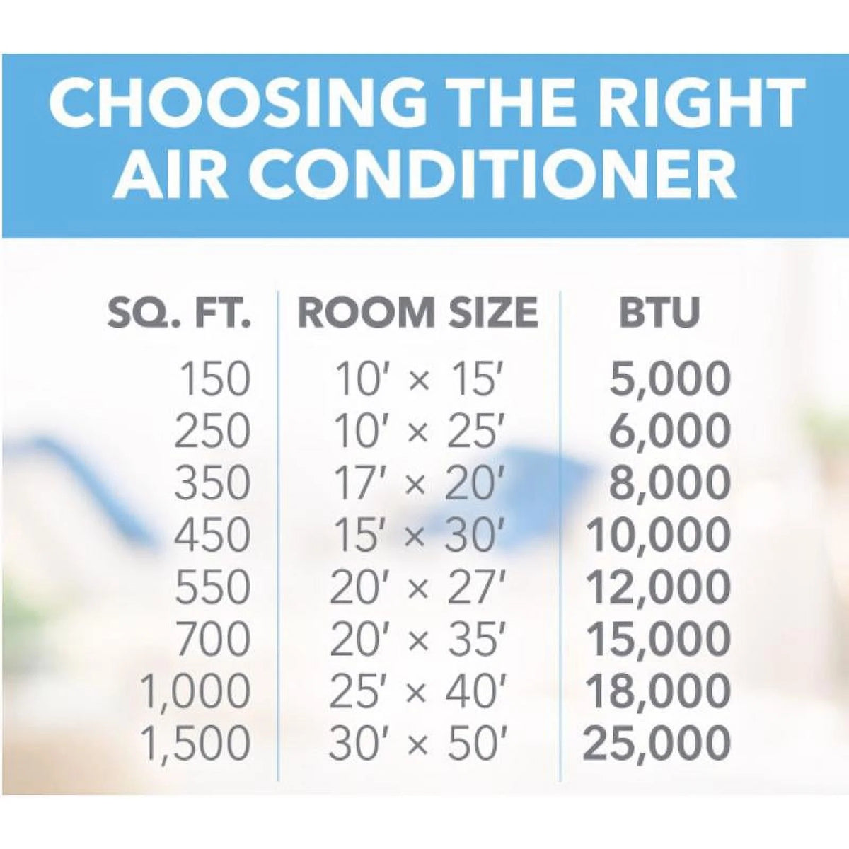 12000 BTU Wi-Fi White Window Air Conditioner Q932580